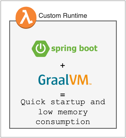 Deep dive into AWS Lambda using Spring Boot 3 and GraalVM